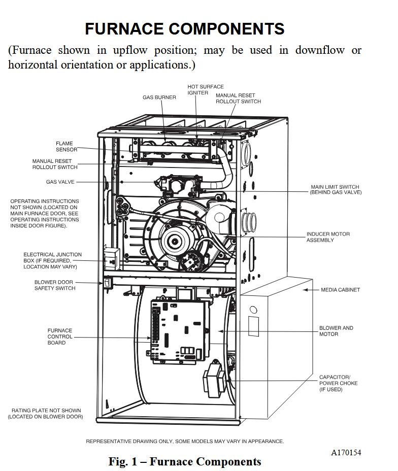 Furnace Components